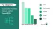 Automotive Front-End Module Market to Reach USD $174.67 Billion by 2030 at 7.1% CAGR