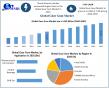 Guar Gum Market to Hit USD 1.82 Bn by 2032; Maximize Market Research Explains Clean-Label and Fracking Demand Shifts