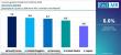 Gemstone Market Forecast: Asia-Pacific & Middle East Lead Luxury Demand with De Beers Group, Gemfields 