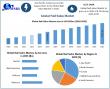 Nail Salon Market to Reach USD 25.91 Bn by 2032, Growing at 8.1% CAGR with AI Manicure Trends