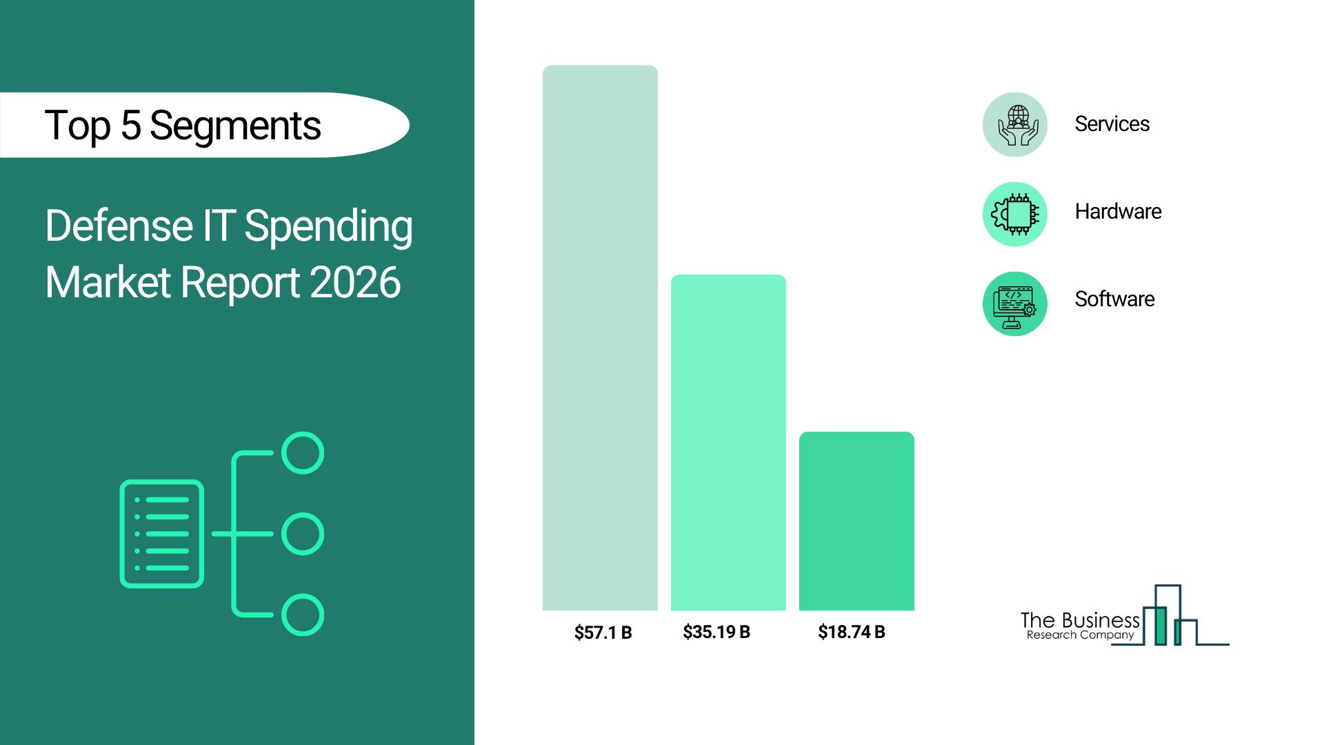 Defense IT Spending Market 2026-2030: Unveiling Growth Developments with the Latest Updates