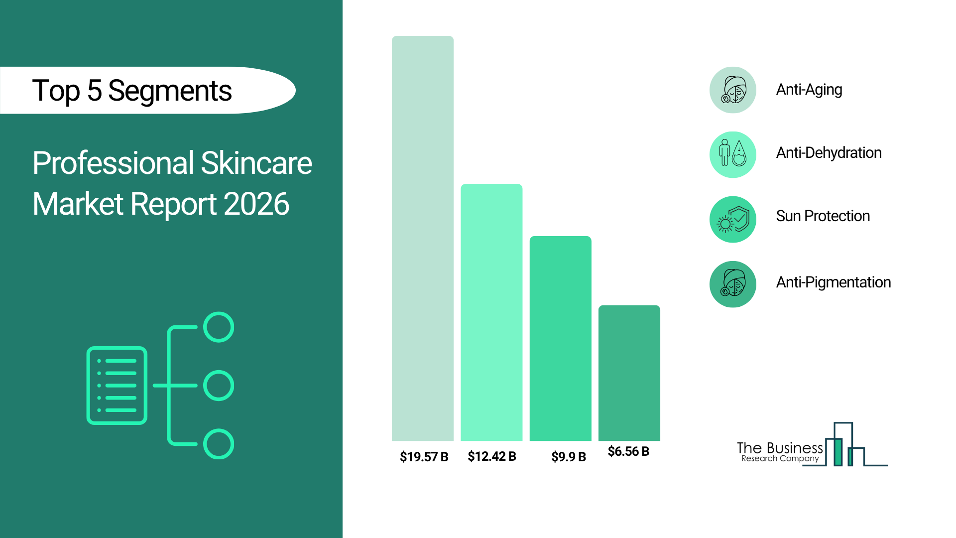 Professional Skincare Global Market Report 2026| Business Growth, Development Factors, Current & Future Trends till 2030
