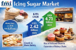 Icing Sugar Market to Reach USD 4.71 Billion by 2035 as Global Bakery and Confectionery Demand Expands