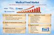 Medical Food Market to Reach USD 56.6 Billion by 2035 Driven by Personalized Nutrition and Chronic Disease Management