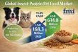 Insect-Protein Pet Food Market to Hit USD 614.8M by 2036 on Rising Sustainability & Novel Protein Demand