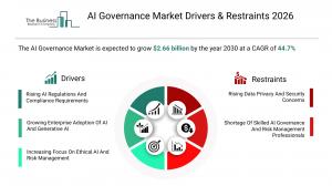 Growth of AI governance market