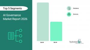 AI governance market statistics