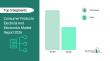 Consumer Products-Electrical And Electronics Market Size, Share, Competitive Landscape and Trend Analysis Report