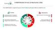 C4ISR Market CAGR to be at 4.6% from 2026 to 2030 | $168.93 Billion Industry Revenue by 2030