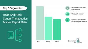 Head And Neck Cancer Therapeutics market to surpass $3 billion in 2030 Head And Neck Cancer Therapeutics Market Share