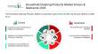 Household Cleaning Products Market Trends and Analysis by Application, Vertical, Region, and Segment Forecast to 2030