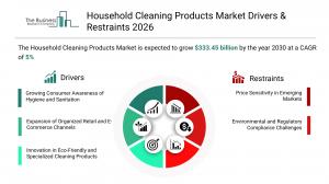 household cleaning products market trend analysis