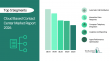 Cloud Based Contact Center Market Set to Reach $109.75 Billion by 2030