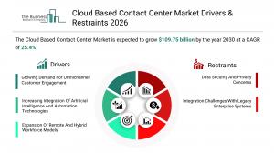 Cloud Based Contact Center Market Growth