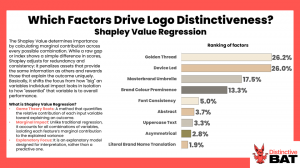 Ranking Factors