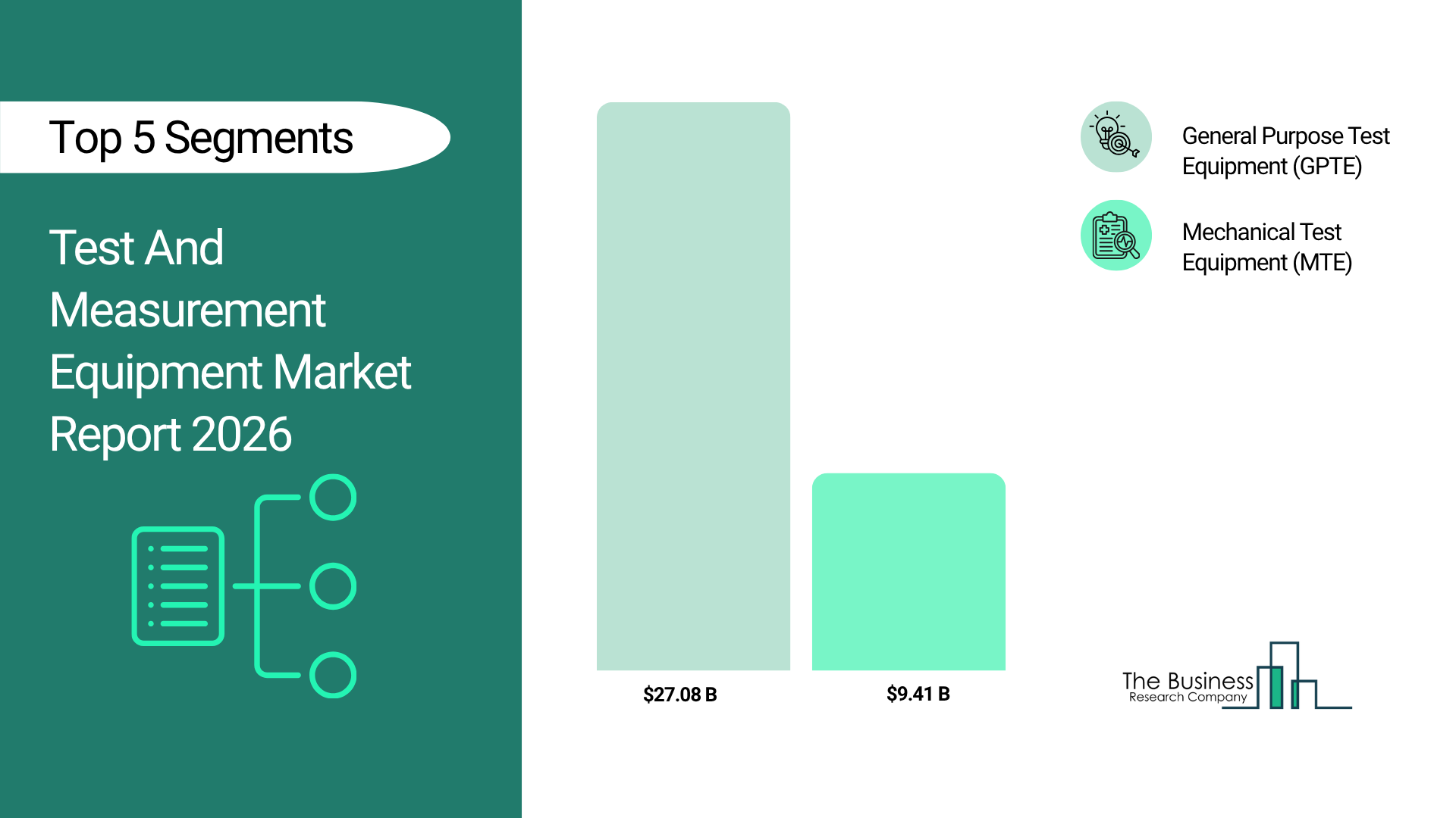 Test And Measurement Equipment Market to Reach $46.54 Billion by 2030 with 5.7% CAGR