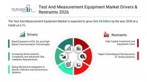 Test And Measurement Equipment Market Forecast