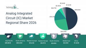 Analog Integrated Circuit (IC) Market Share