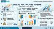 Global Microcars Market Gains in Europe with Renault and Stellantis Expanding Urban Mobility Solutions