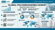Global Polyamidoamines Market Dominated by Europe as BASF and Solvay Expand Specialty Chemical Production