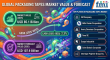Global Packaging Tapes Market Size to Reach USD 107.9 Billion by 2035 Driven by Asia Pacific Demand and 3M Innovation