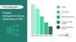 Property Management Service Market - Opportunities, Share, Growth and Competitive Analysis and Forecast 2030