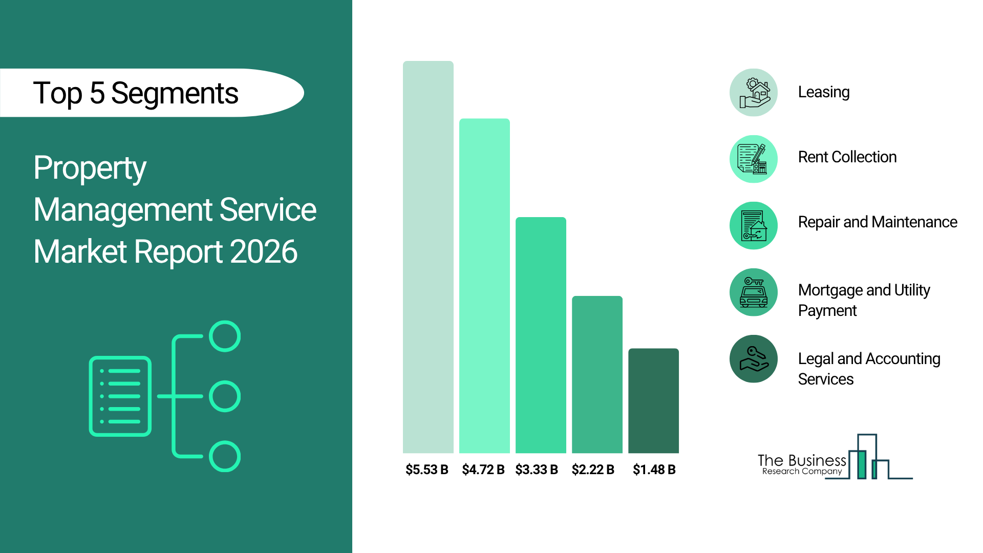 Property Management Service Market – Opportunities, Share, Growth and Competitive Analysis and Forecast 2030