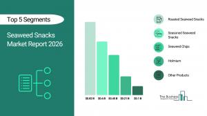Seaweed Snacks Market Report 2026_Segments