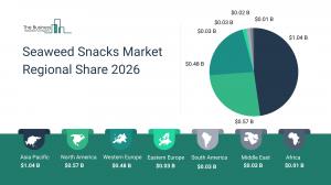 Seaweed Snacks Market Regional Share 2026_Regions