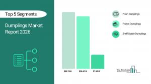 Dumplings Market Report 2026_Segments