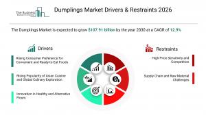 Dumplings Market Drivers & Restraints 2026_drivers