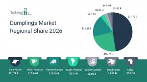 Dumplings Market Regional Share 2026_Regions