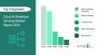 Cloud AI Developer Services Market CAGR to be at 23.6% from 2026 to 2030 | $55 Billion Industry Revenue by 2030
