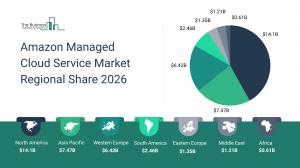 Amazon Managed Cloud Service Market Regional Share 2026_Region
