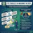 FTC Brings Dozen AI-Washing Enforcement Cases in 2025, Targeting Overstated AI Claims