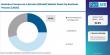 Global Business Process as a Service Market Led by North America with Accenture, IBM, Cognizant Driving Digital Growth