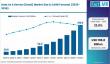 Global Data-as-a-Service Market Led by North America with AWS, Microsoft, Oracle Driving Growth