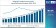 Portable AC EV Charger Accessories Market Trends: Europe & China Lead EV Adoption with Tesla, Bosch & Webasto Innovating