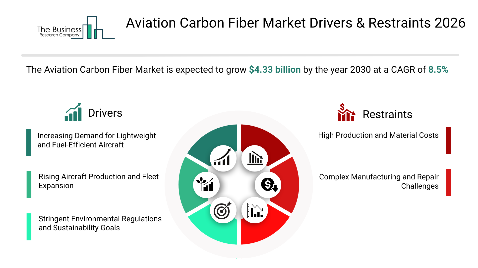Aviation Carbon Fiber Market Size, Share & Trends Analysis Report By Product