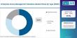 Global Enterprise Drone Management Market Led by North America with DJI, Airware, PrecisionHawk Growth 