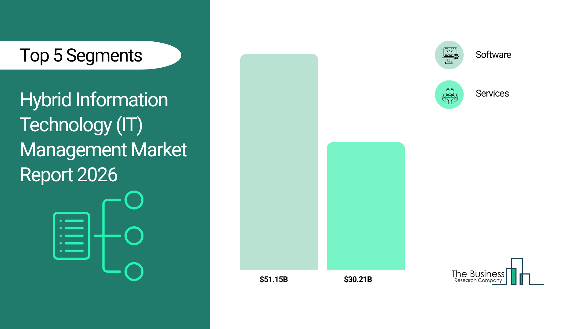 Hybrid IT Management Market Trends and Analysis by Application, Vertical, Region, and Segment Forecast to 2030
