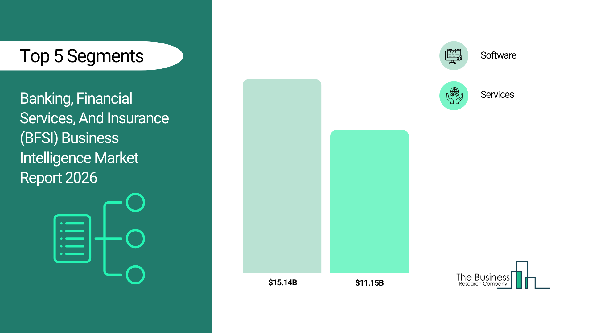 BFSI Business Intelligence Industry Analysis Report 2026: Key Trends, Drivers, and Forecast Insights