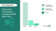 Carbon Fiber Composites in Aerospace Market to Reach $4.37 Billion by 2030 – Report by The Business Research Company