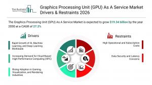 gpu as a service market analysis