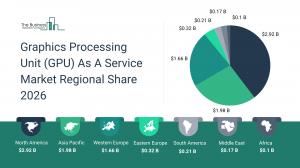 gpu as a service market demand