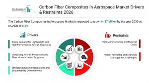 Carbon Fiber Composites In Aerospace Market Size
