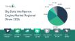 Big Data Intelligence Engine Market to Reach USD $84 Billion by 2030 at 14.8% CAGR