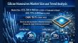 Silicon Nanowires Market Set to Reach US$ 774.5 Mn by 2033 Driven by Rising Demand in Electronics and Energy Storage