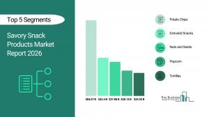 Savory Snack Products Market Size