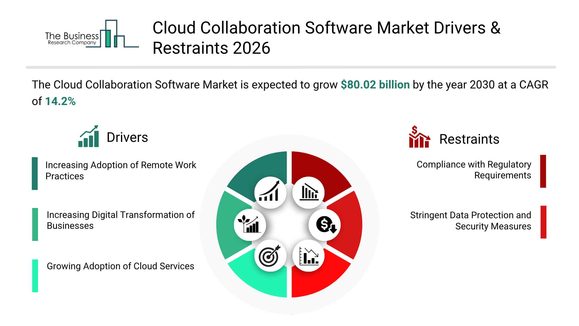 Cloud Collaboration Software Market Size, Share, Competitive Landscape and Trend Analysis Report